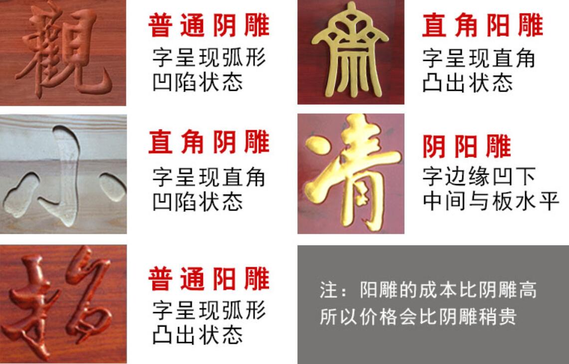 牌匾雕刻陰雕、陽雕、陰包陽圖解