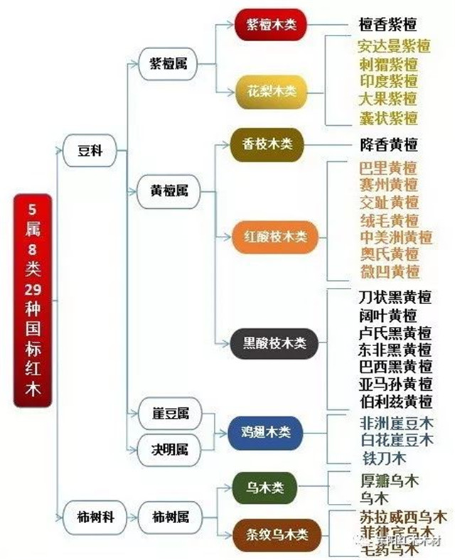紅木有哪些?紅松、紅杉和紅棗是紅木嗎?