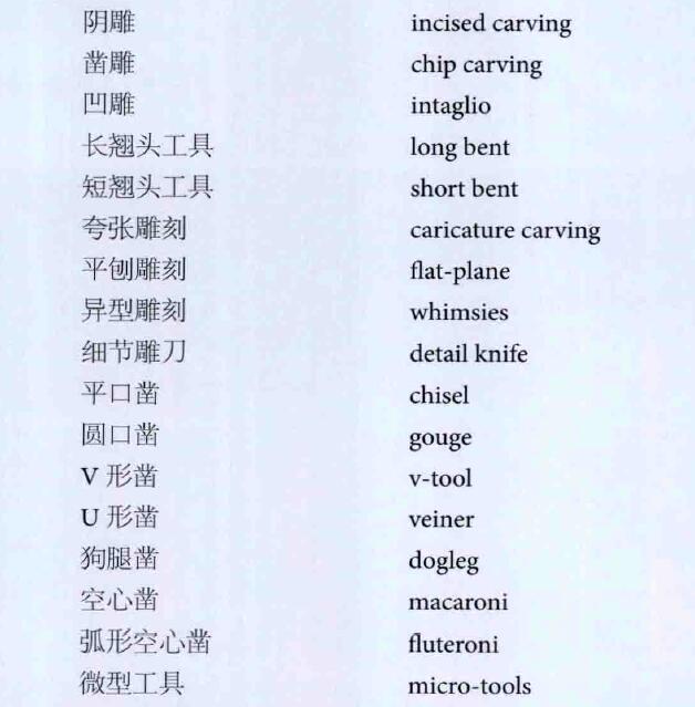 木工雕刻詞匯中英對(duì)照表