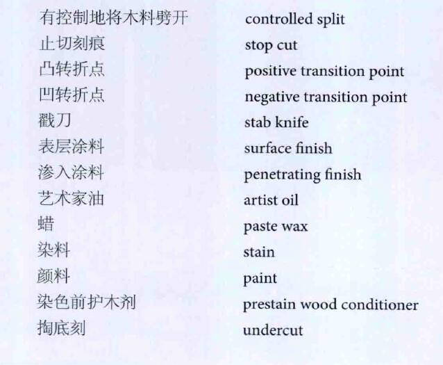 木工雕刻詞匯中英對(duì)照表